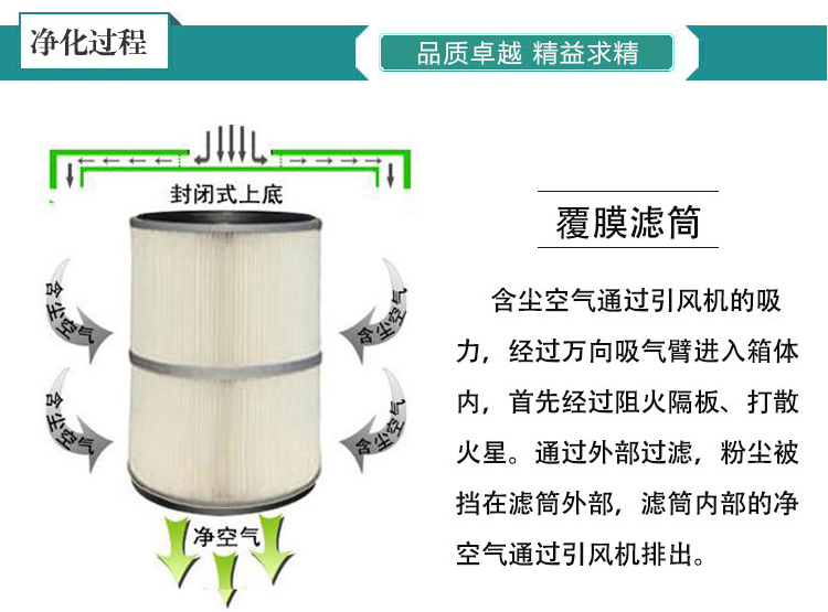 二保焊煙氣如何處理才能過環評？