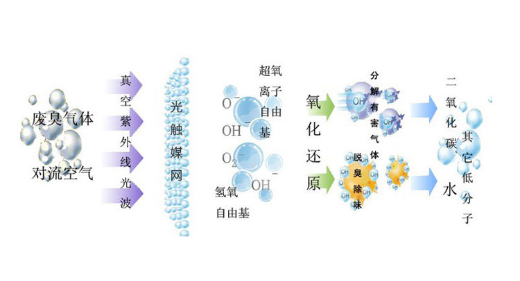 汽車噴漆房加裝環保設備管用嗎？