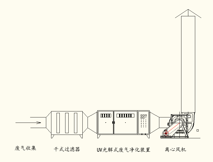 小型噴漆廠環(huán)保采用的工藝流程圖