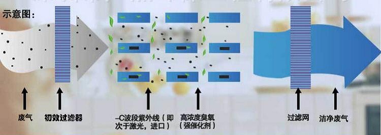 注塑行業(yè)需治理廢氣嗎？