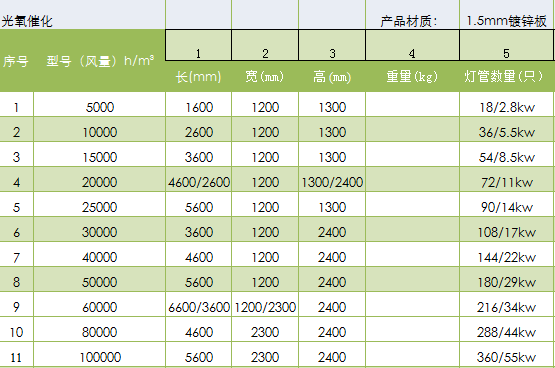 恒藍環保光氧催化設備型號