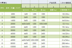 光氧設(shè)備有哪些型號可以選擇？