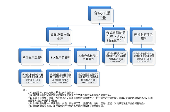 聚氯乙烯塑料再生廢氣怎樣處理效果更好？