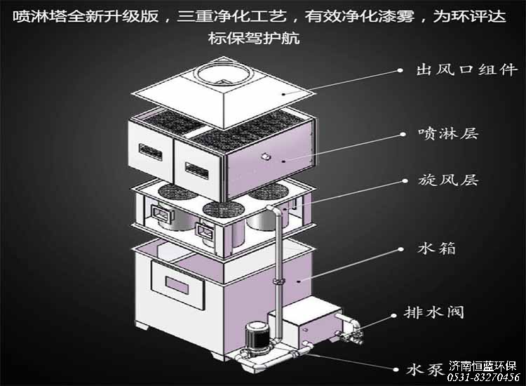 氣旋噴淋塔